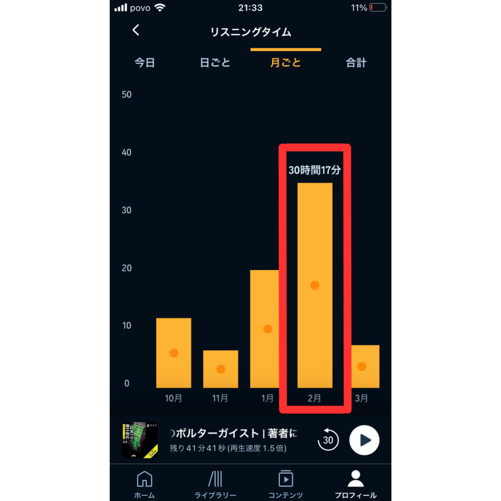 オーディブルの2月のリスニングタイム